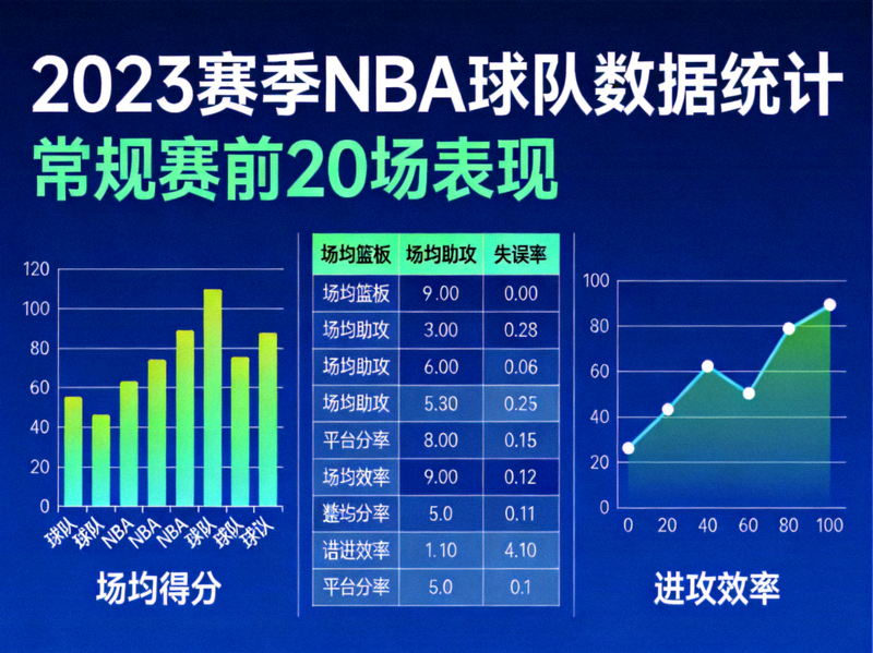 体育赛事数据分析图表与球队统计指标可视化界面